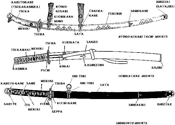 Portræt Trolley Modernisering Japanese Sword Restoration Parts - Sword Terminology